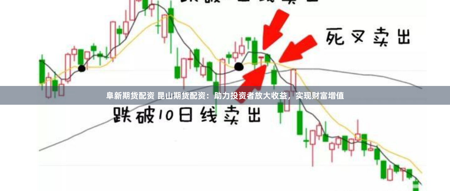阜新期货配资 昆山期货配资：助力投资者放大收益，实现财富增值