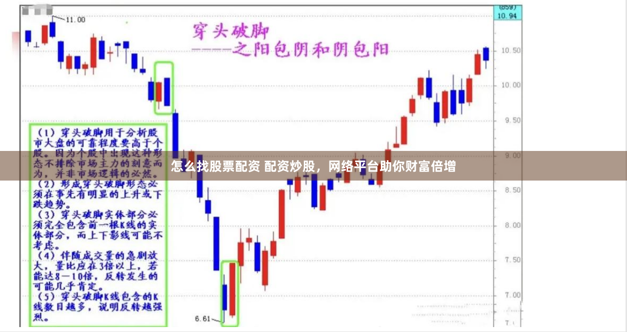 怎么找股票配资 配资炒股，网络平台助你财富倍增
